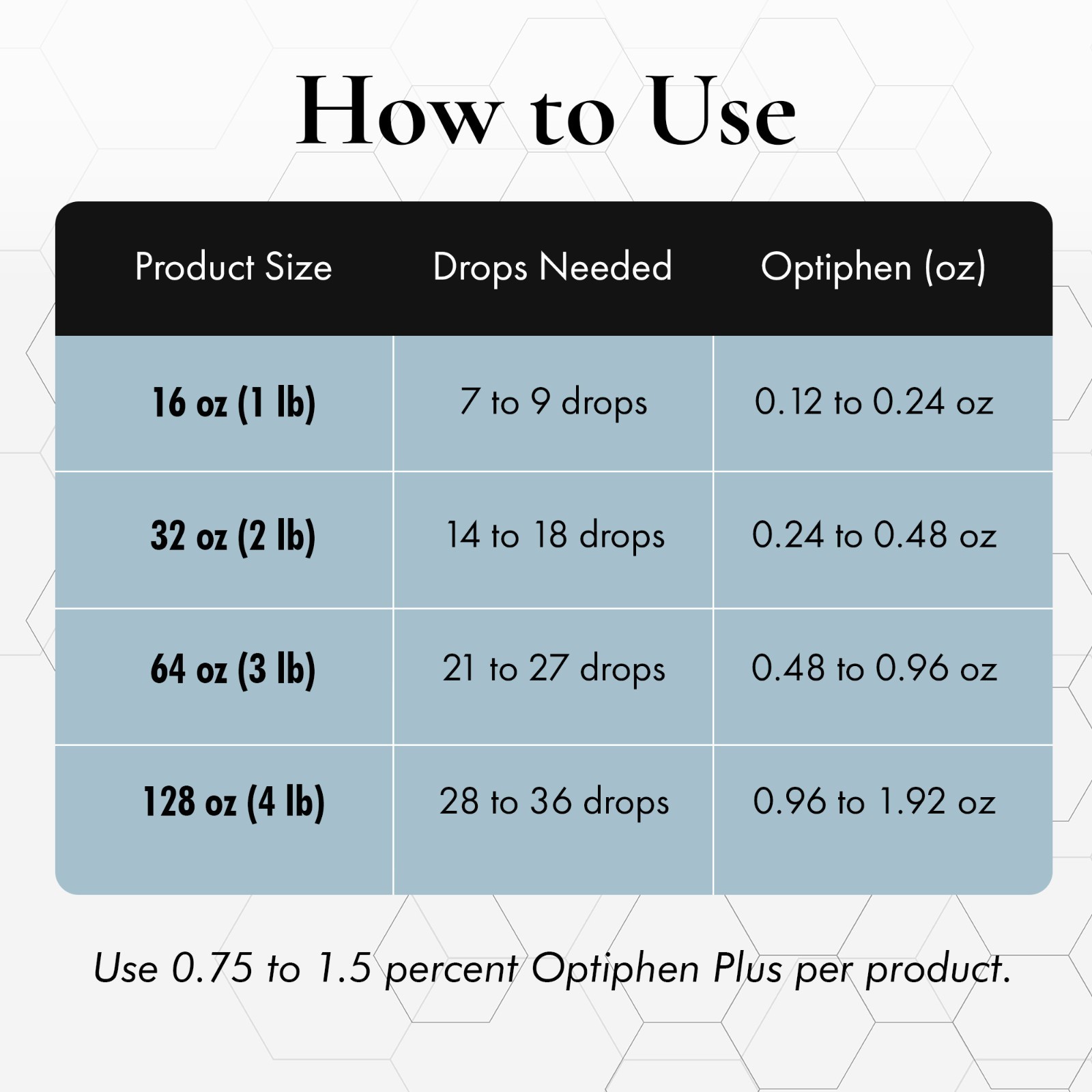 OPTIPHEN PLUS – Optiphen + Natural Preservative For Lotions Creams Absorbic Acid