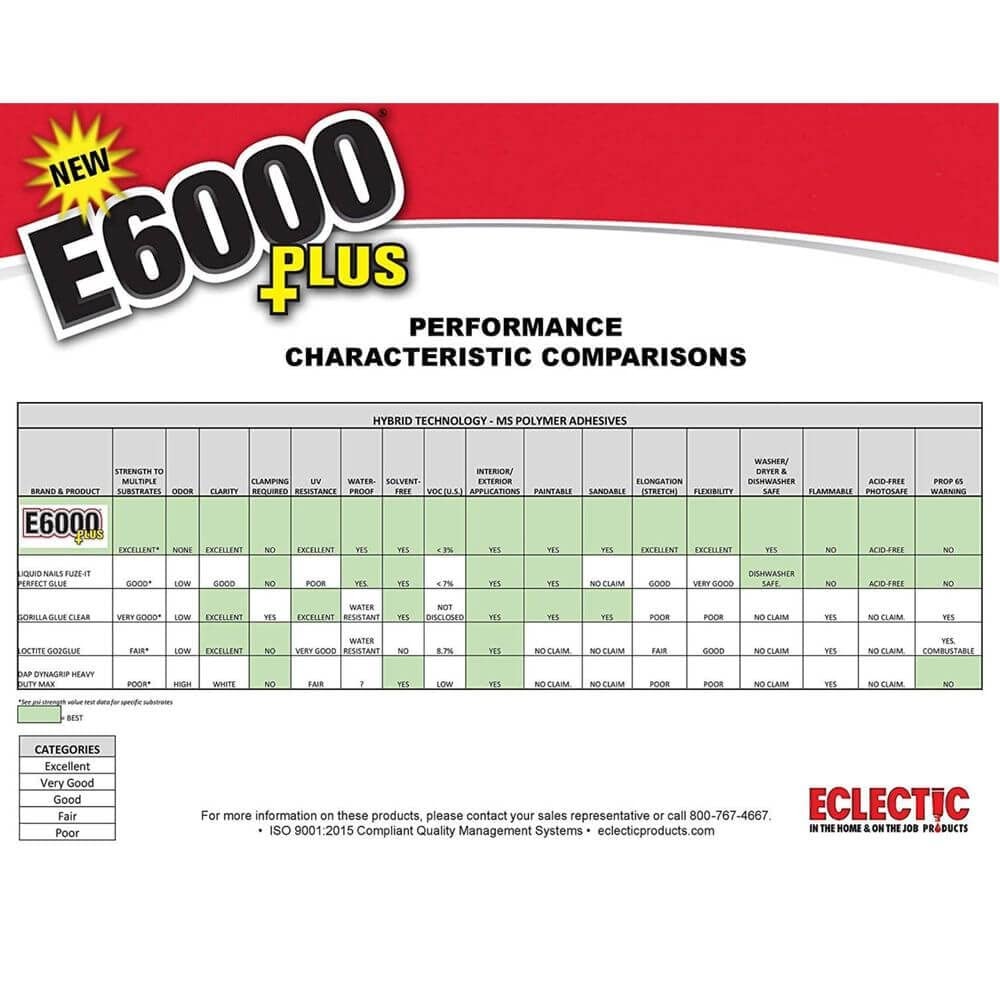 E6000 Eclectic Products inc. Plus Multi-purpose Clear Glue, 26.6ml,