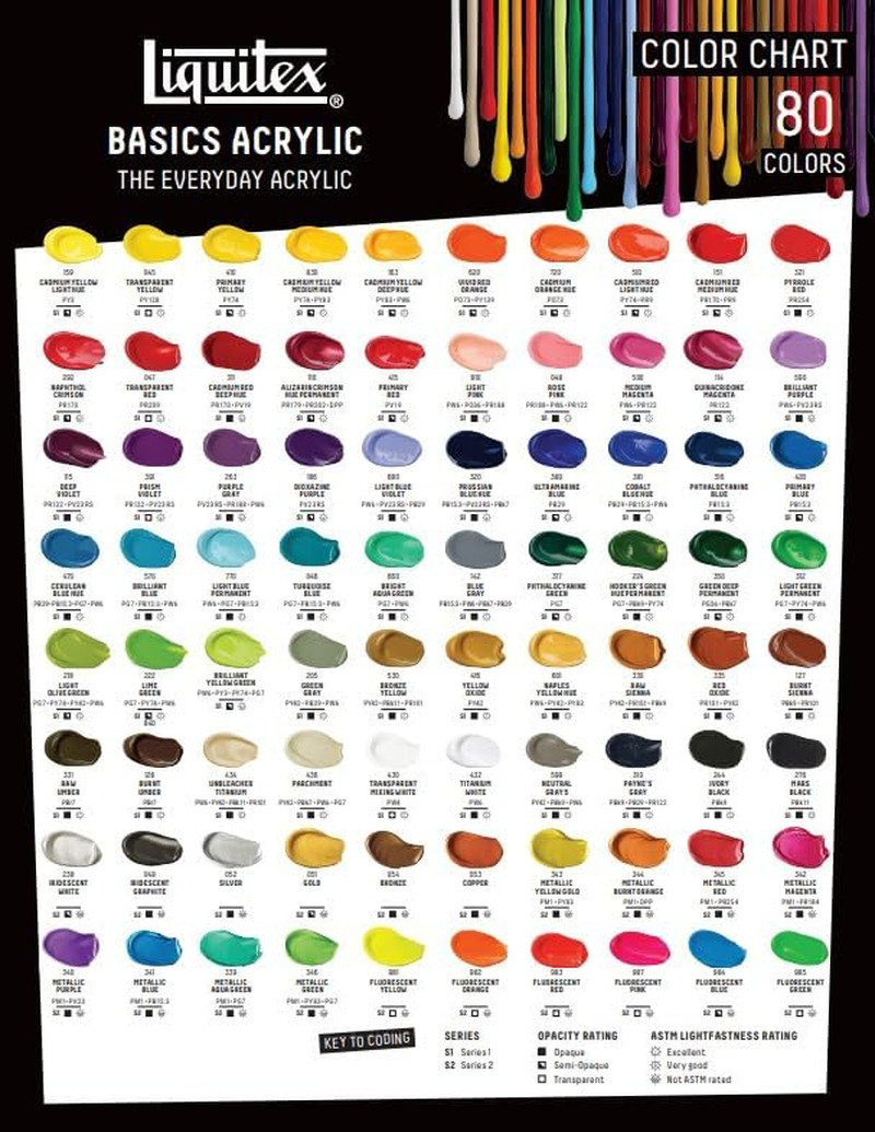 BASICS Acrylic Paint, 118Ml (4-Oz) Tube, Titanium White
