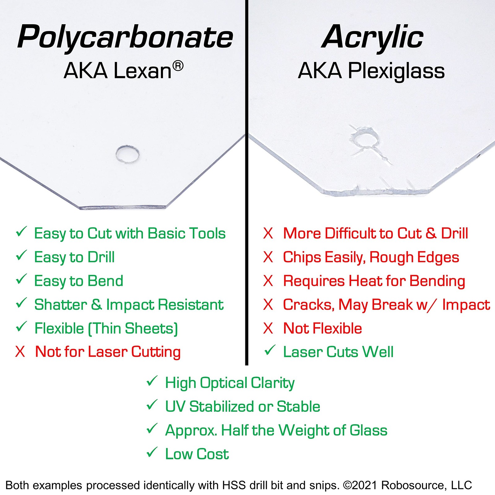 Polycarbonate Clear Plastic Sheet 12″ X 24″ X 12x24x0.03 inches, Transparent