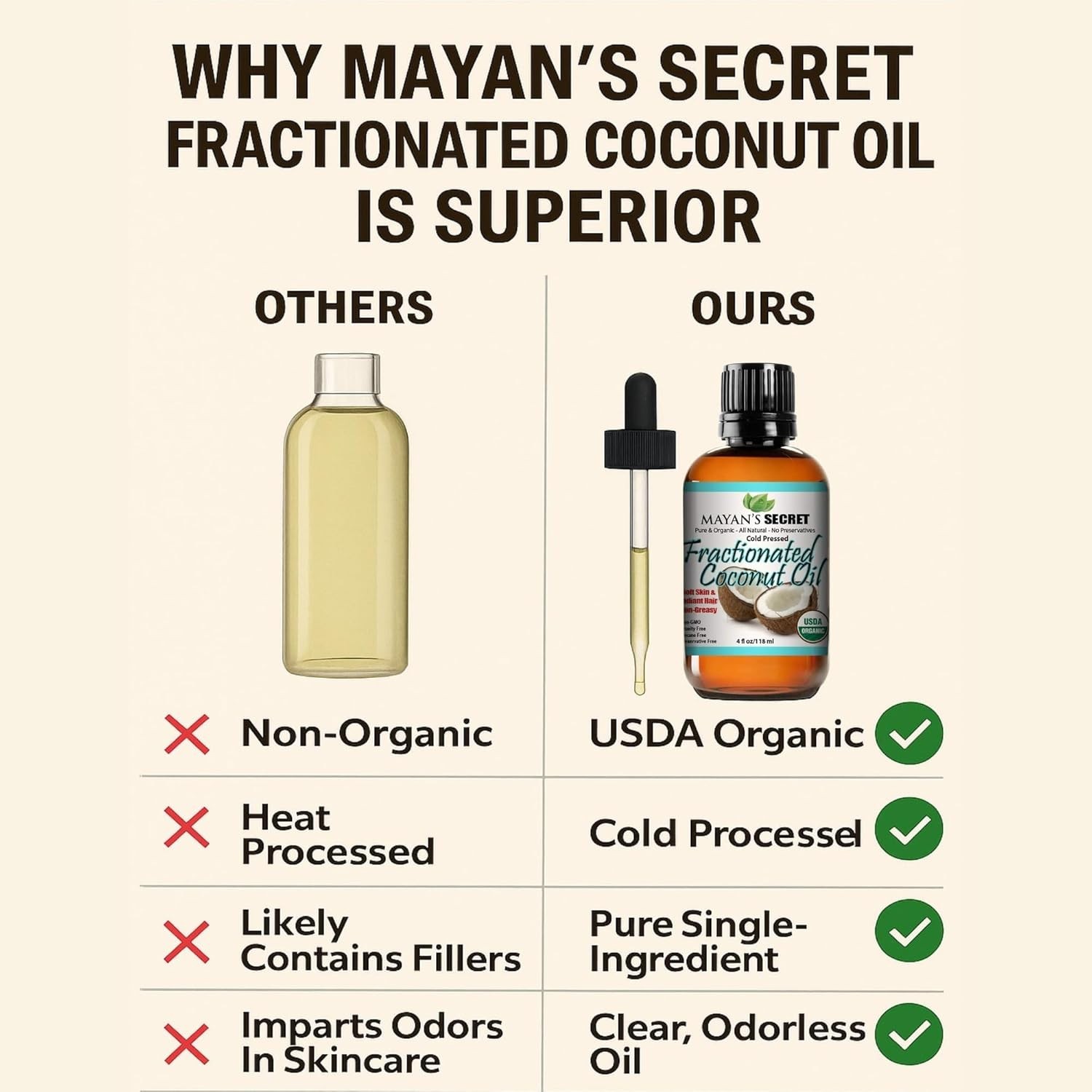 USDA CERTIFED ORGANIC FRACTIONATED COCONUT OIL COLD PRESSED 100% NATURAL