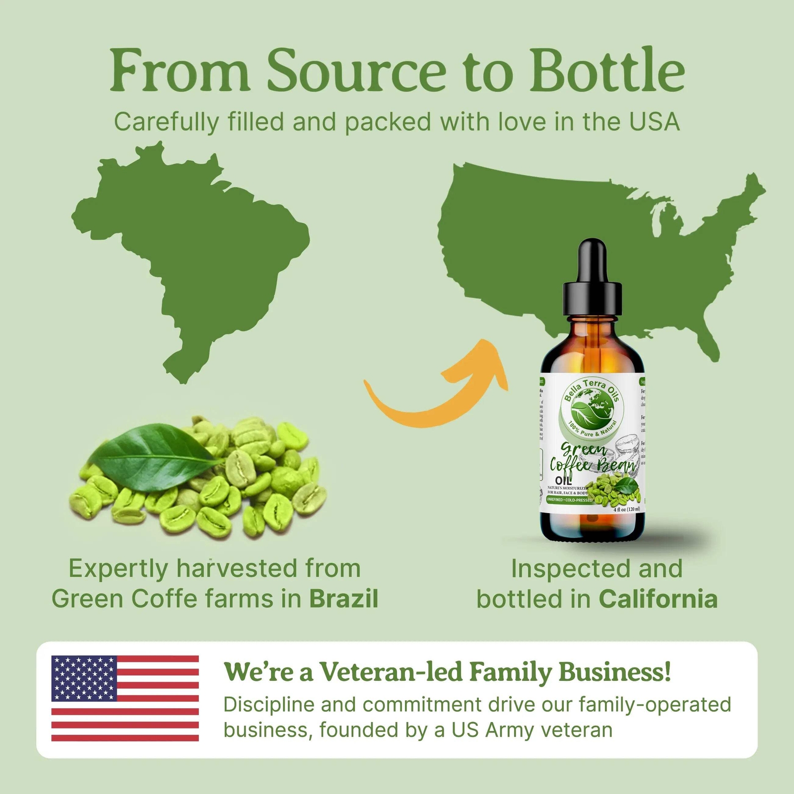 Green Coffee Bean Oil: Natural, Cold-Pressed, Ideal for Skin Rejuvenation