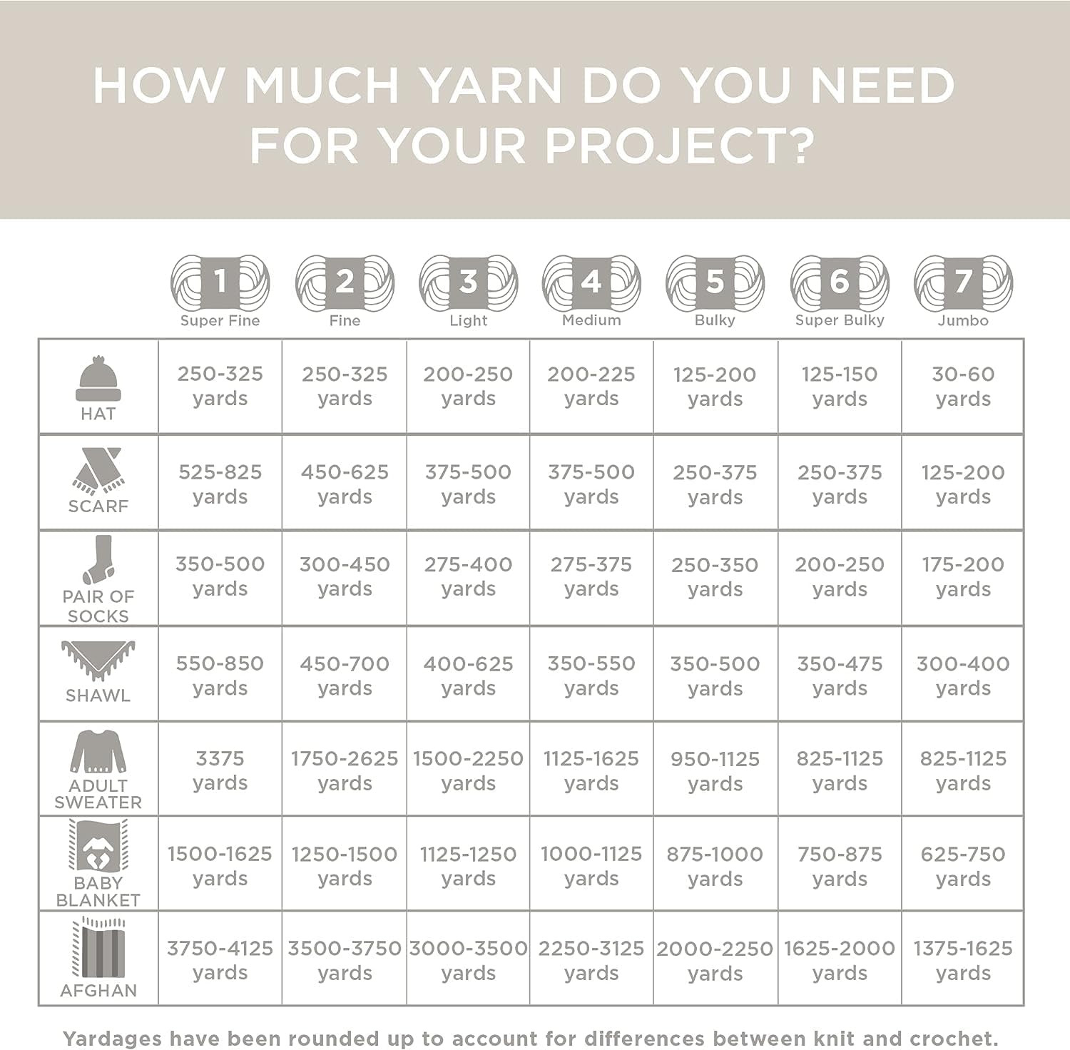 Wool-Ease Thick & Quick Yarn, Soft and Bulky Yarn for Knitting, Crocheting, and