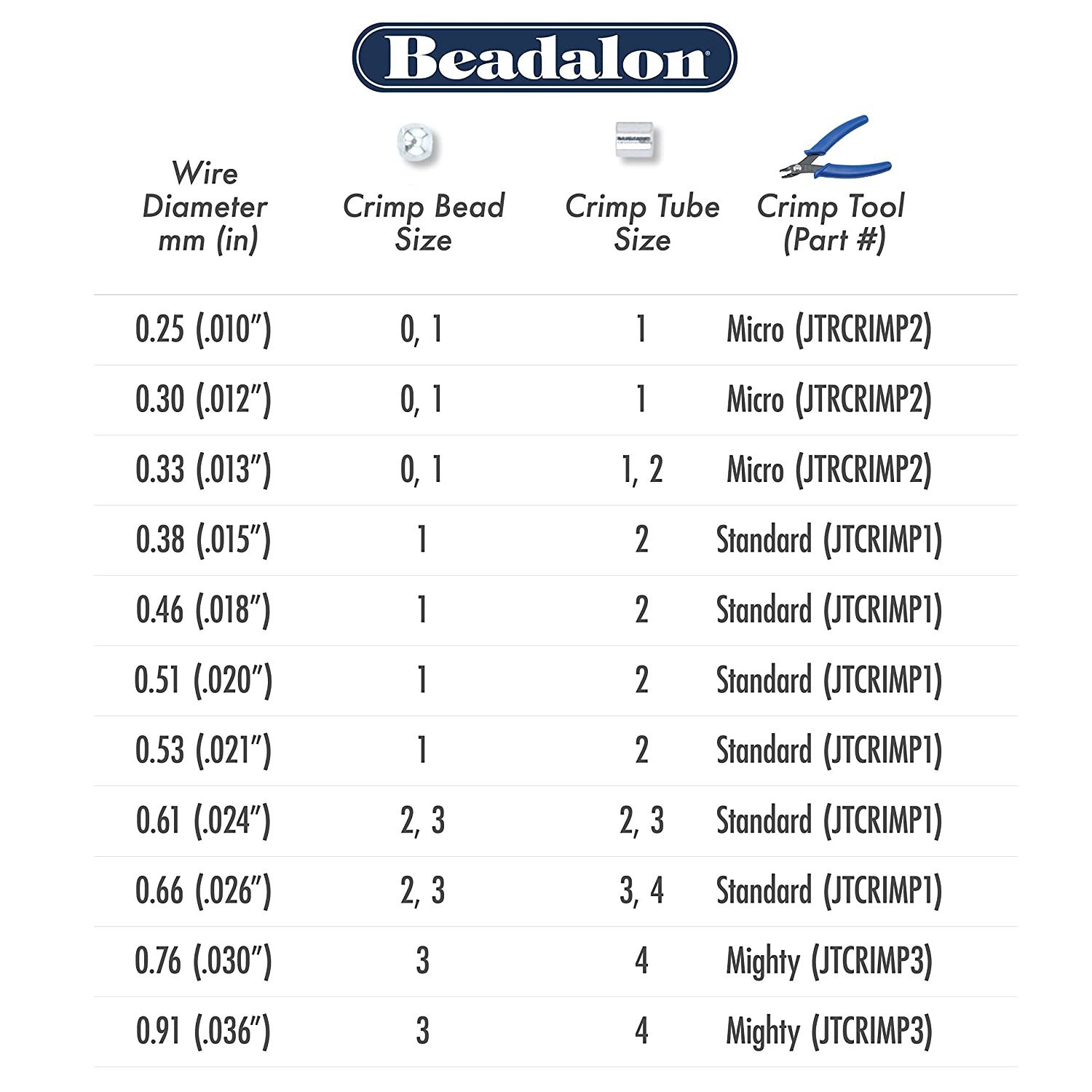 49 Strand Stainless Steel Bead Stringing Wire, .024 in / 0.61 Mm, Bright, 10 Ft