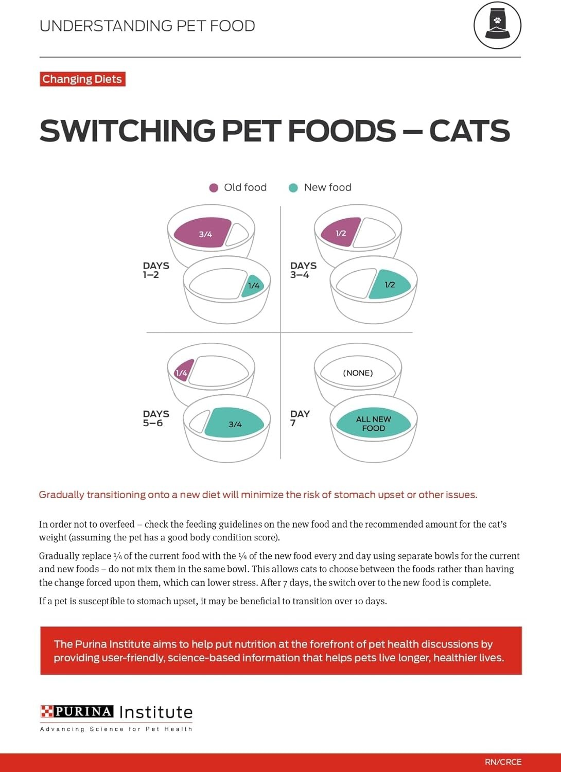 Purina ONE Natural Dry Cat Food, Tender Selects Blend With Real Chicken, 22 lbs