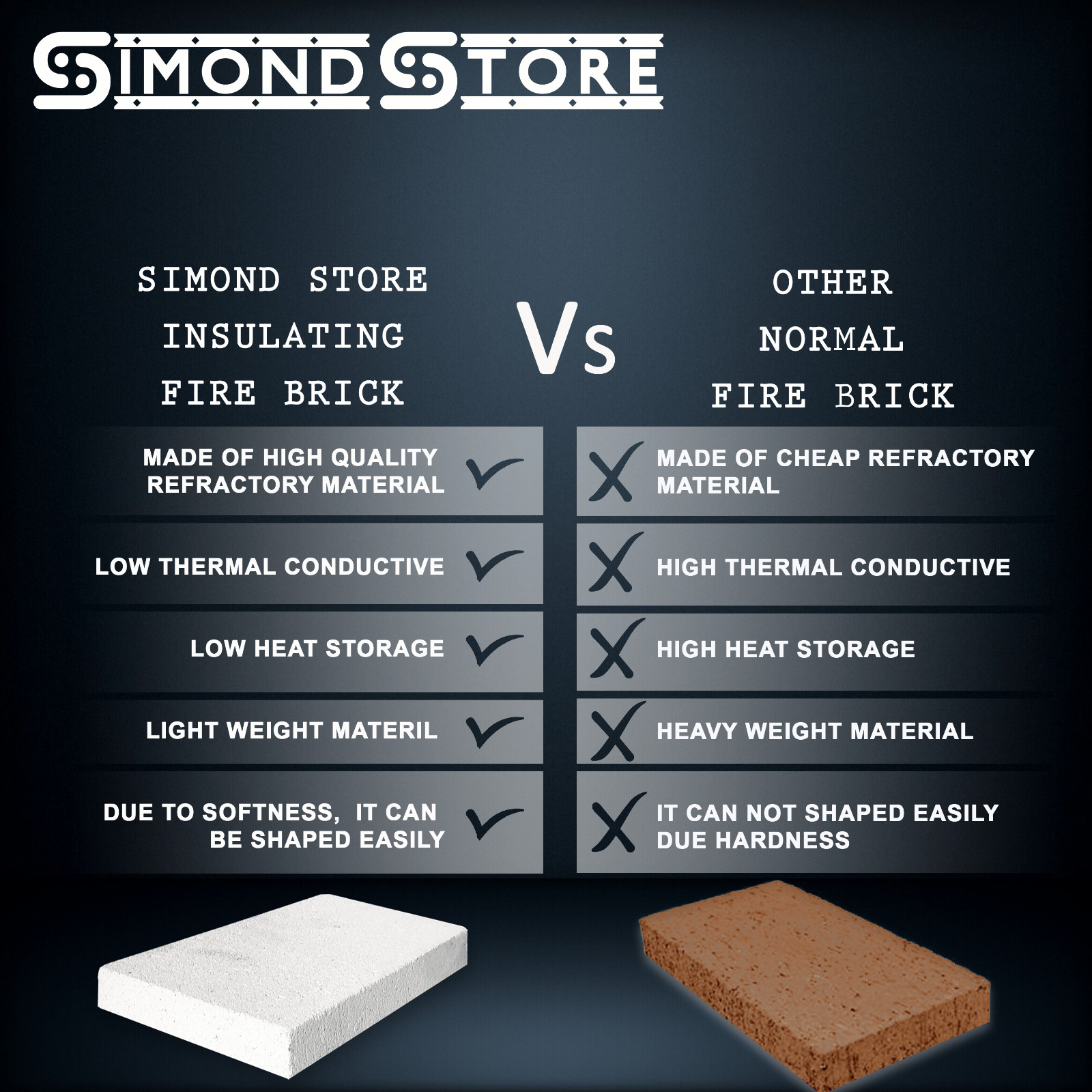 9×4.5×2.5″ Insulating Firebrick IFB 2500F Pack of 8 Fire Brick
