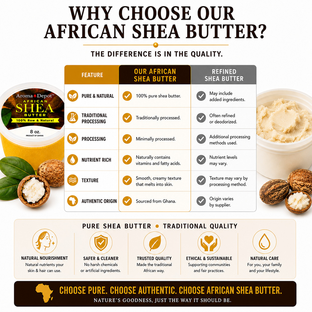 Wholesale 8 oz. African Shea Butter Bulk 100% Pure Raw Unrefined Deli Containers