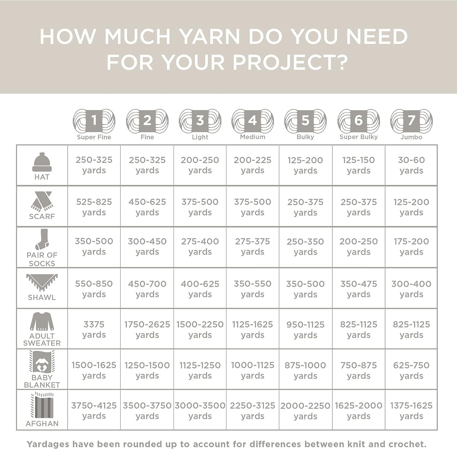 (2 Cakes) Lion Brand Yarn 125-250H Mandala Bonus Bundle Yarn, Yeti
