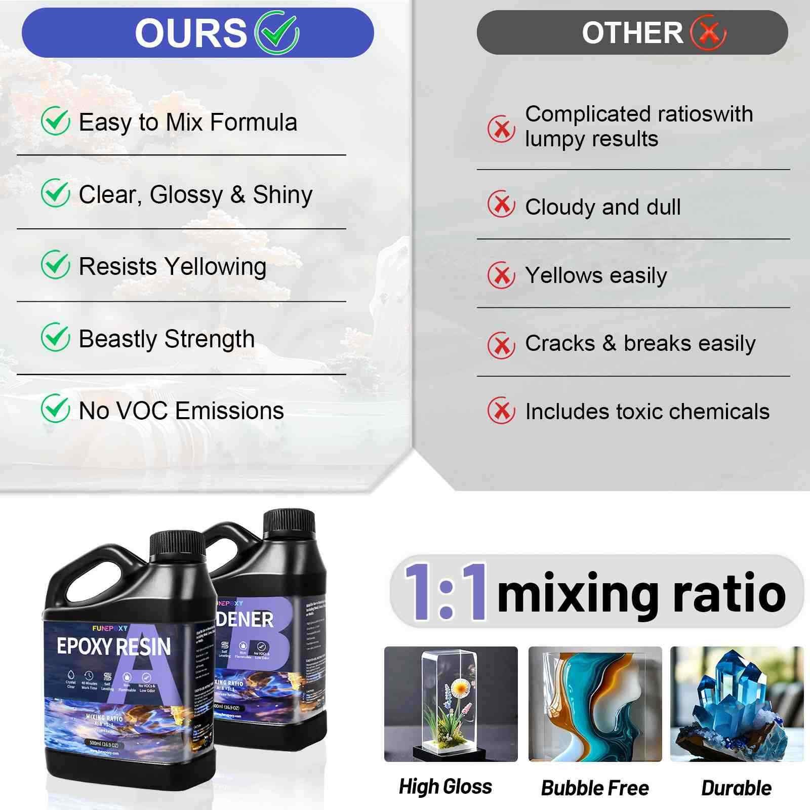 Crystal Clear Epoxy Resin 64oz Kit – Self-Leveling – 1A:1B 2 Part